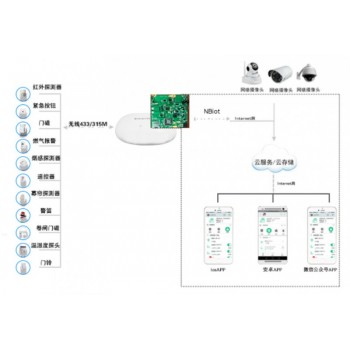 NBIoT报警主机   语音主机