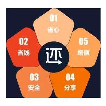 可专业开发信用卡代还app系统聚合收款软件开发