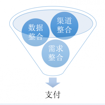 聚合四方支付系统搭建，用心开发，终身售后